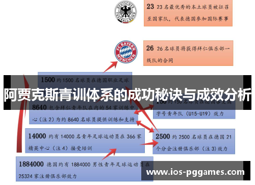阿贾克斯青训体系的成功秘诀与成效分析
