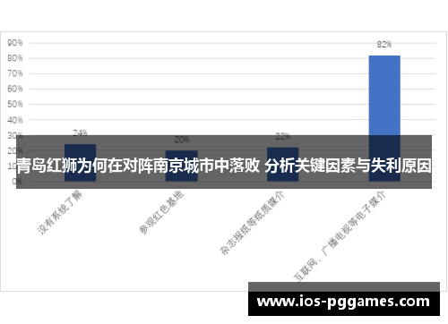 青岛红狮为何在对阵南京城市中落败 分析关键因素与失利原因