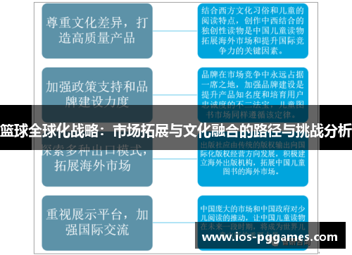 篮球全球化战略：市场拓展与文化融合的路径与挑战分析